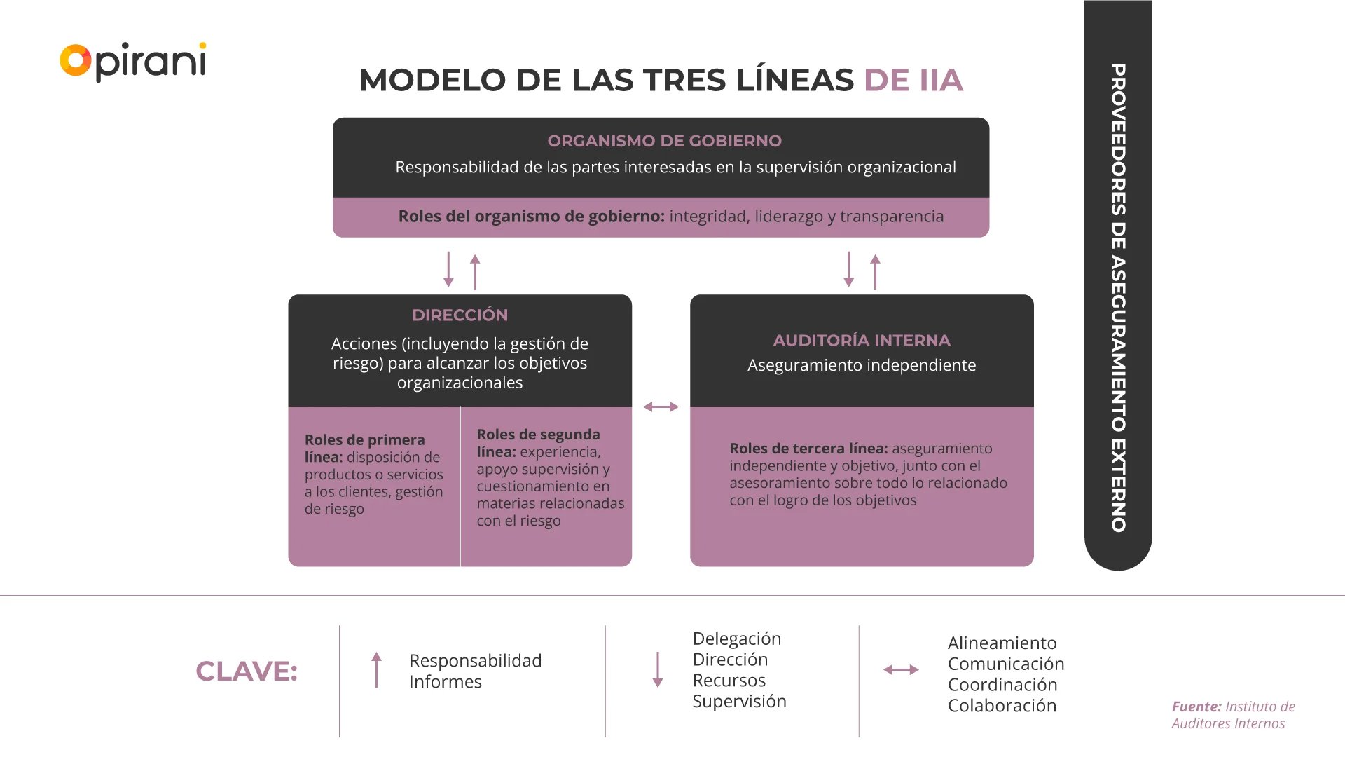 Etapas que debes tener en cuenta en una auditoría interna